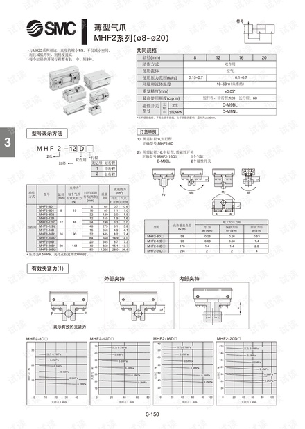 smc-MHF2薄型气爪.pdf.pdf