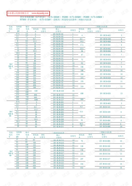 普传变频器168、PI2000、3000、7000用进线电抗器和输出电抗器选型册.pdf