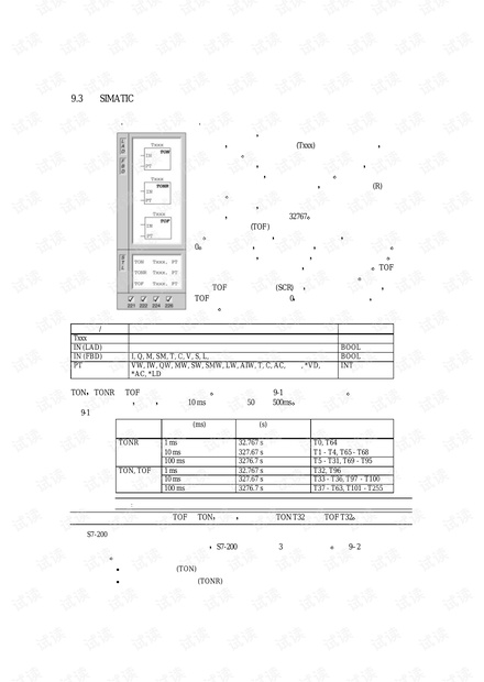 西门子 SIMATIC S7-200定时器指令.pdf