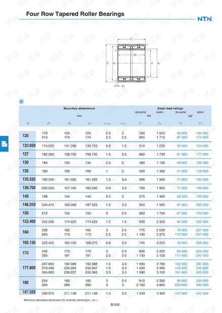 NTN四列圆锥滚子轴承.pdf
