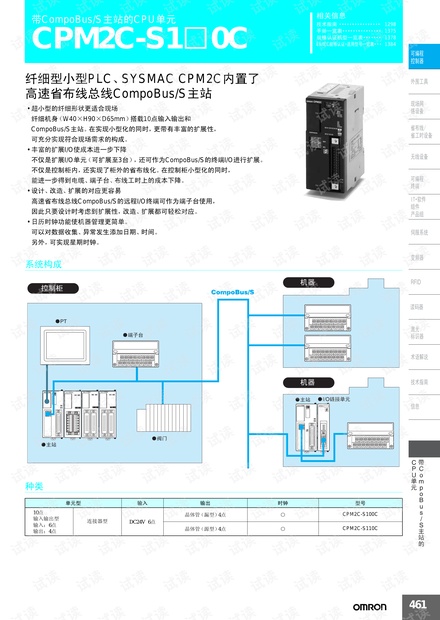 欧姆龙(OMRON)CPM2C-S1带CompoBus/S主站的CPU单元资料.pdf