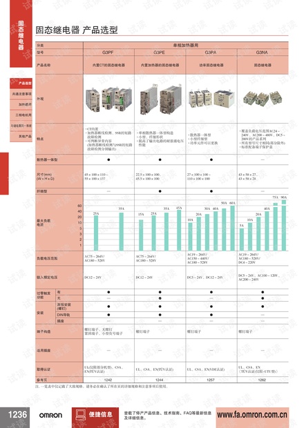 欧姆龙固态继电器产品选型.pdf