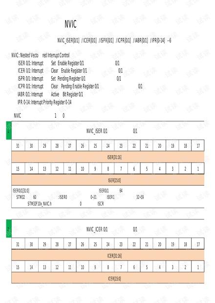 Stm32之寄存器列表.pdf