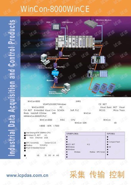 WinCon-8000 WinCE控制系统.pdf