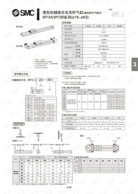 MY3A_3B薄型机械接合式无杆气缸.pdf.pdf