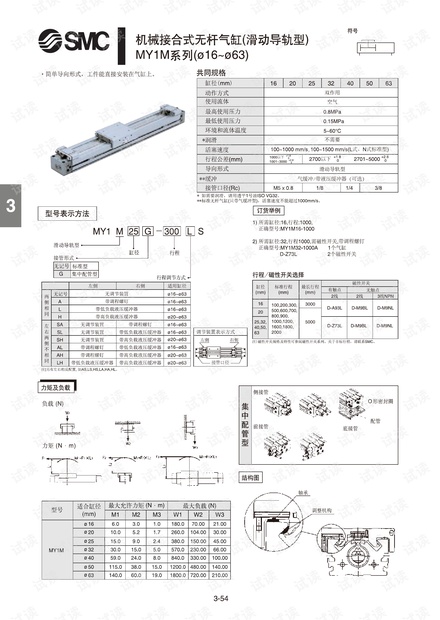 MY1M机械接合式无杆气缸(滑动导轨型).pdf.pdf