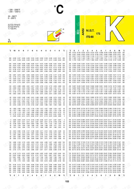 K型热电偶 分度表.pdf