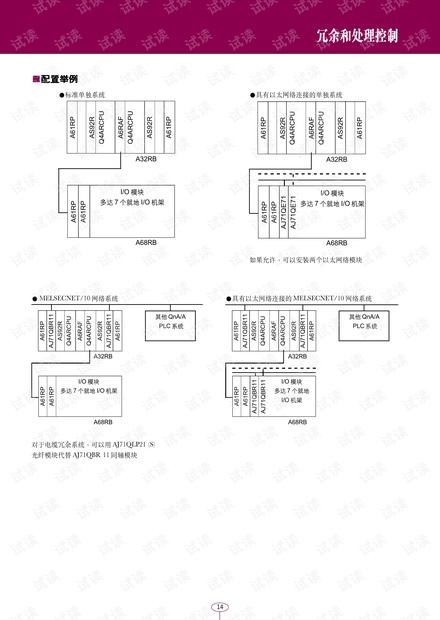 MITSUBISHI QnA系列PLC冗余控制配置举例.pdf