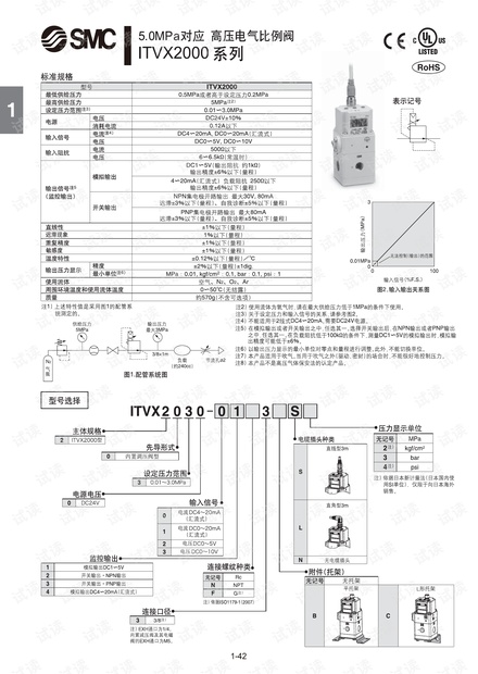 smc-5.0MPa对应 高压电气比例阀ITVX2000.pdf