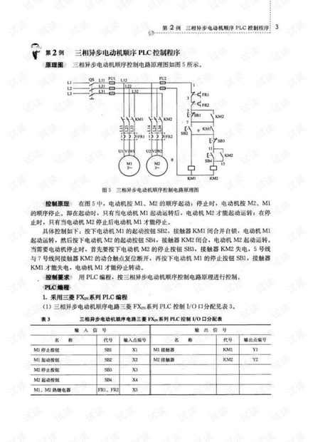 三相异步电动机plc启停控制.pdf