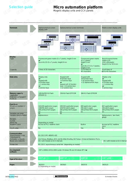 施耐德PLC Magelis选型样本.pdf
