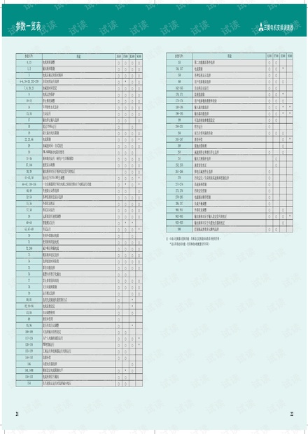三菱 FR-A500系列变频器参数一览.pdf