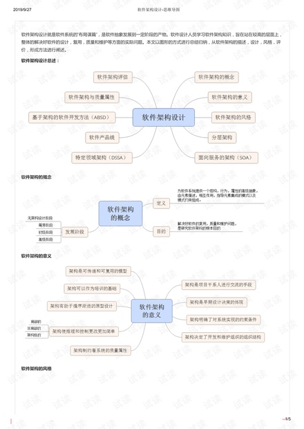 系统架构设计师-思维导图.pdf