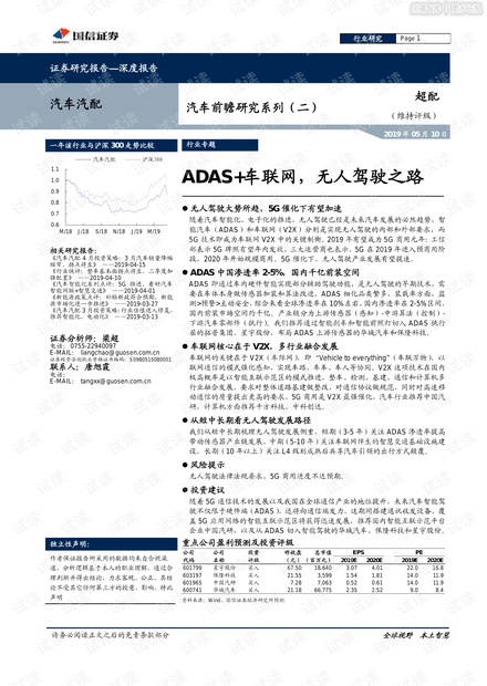 ADAS+车联网,无人驾驶之路.pdf