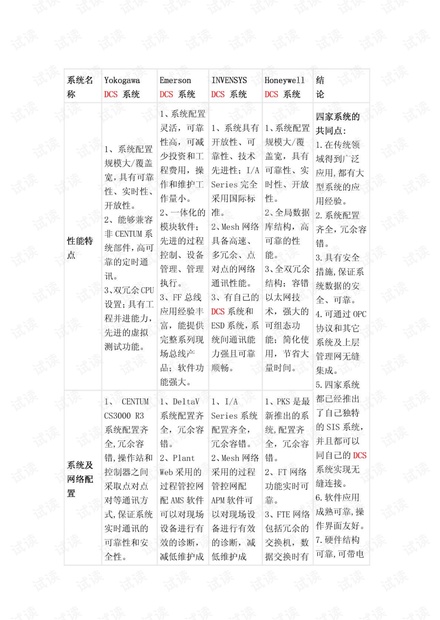 DCS比较.pdf