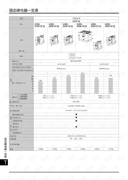 OMRON 固态继电器一览表.pdf