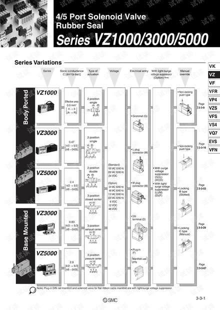 日本和泉VZ1000.3000.5000系列4/5通弹性密封电磁阀使用手册.pdf