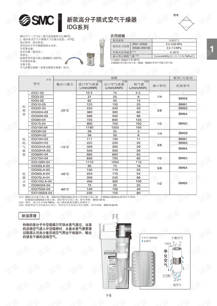 smc-干燥机-新款高分子膜式空气干燥器IDG.pdf.pdf