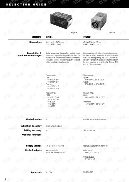 Omron E5□N 通用温控器选型手册.pdf.pdf