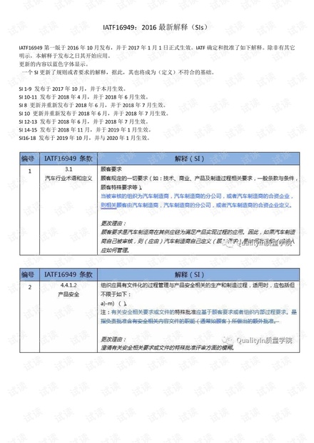 IATF16949:2016最新解释 中文版(SIs 01-18).pdf