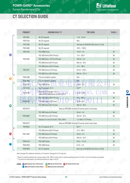 力特 CT选型指导(英文).pdf