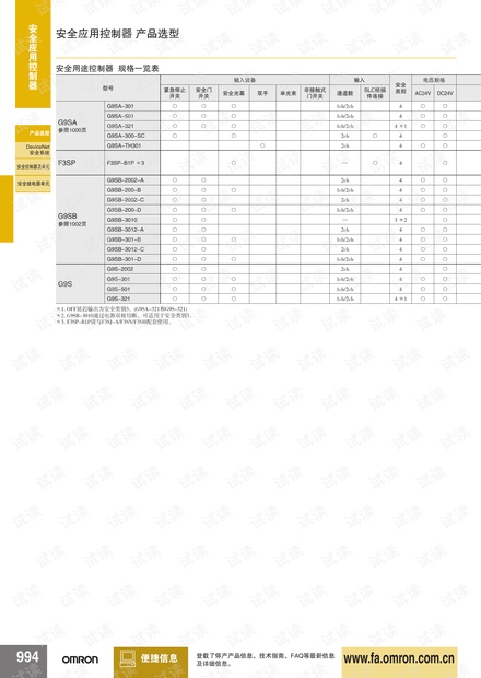 欧姆龙安全应用控制器产品选型.pdf