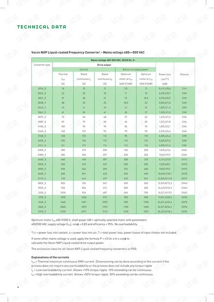Vacon NXP水冷变频器通用技术信息.pdf