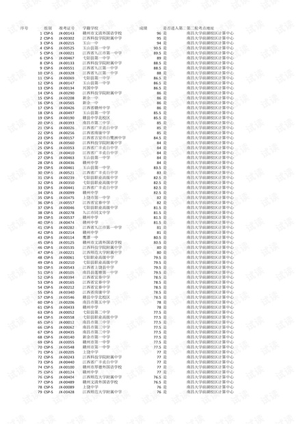 江西 CSP-S 初赛结果公示.pdf