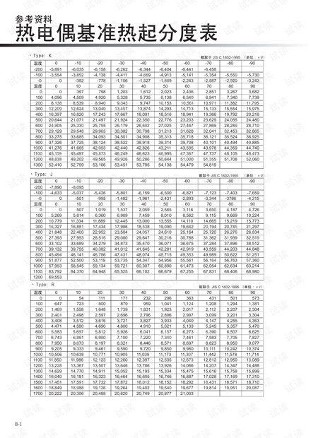 RKC 热电偶基准热起分度表.pdf
