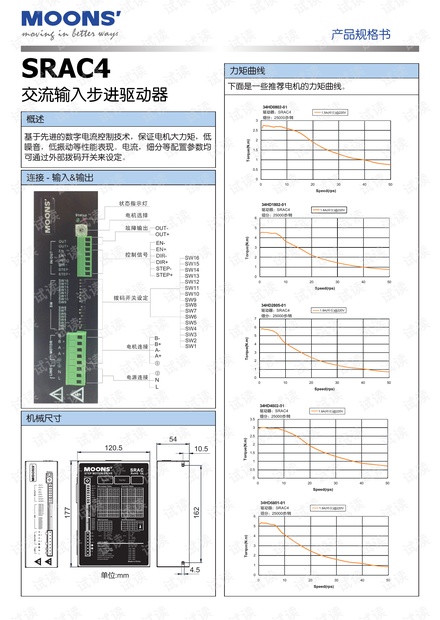 上海安浦鸣志-步进电机驱动器-SRAC4 中文-SRAC4 技术规格.pdf