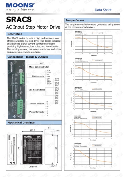 上海安浦鸣志-步进电机驱动器-SRAC8 英文-SRAC8 技术规格.pdf