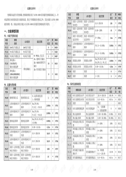 ALPHA6900起重机专用变频器说明书.pdf