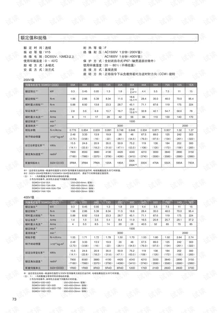 高山自动化-∑-Ⅴ系列GV参数表.pdf
