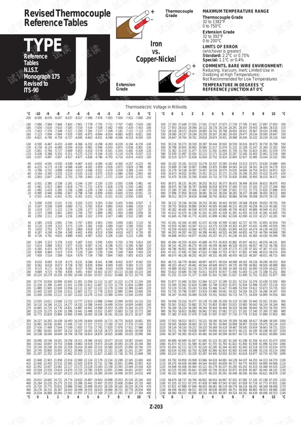 常用热电偶分度表大全.pdf