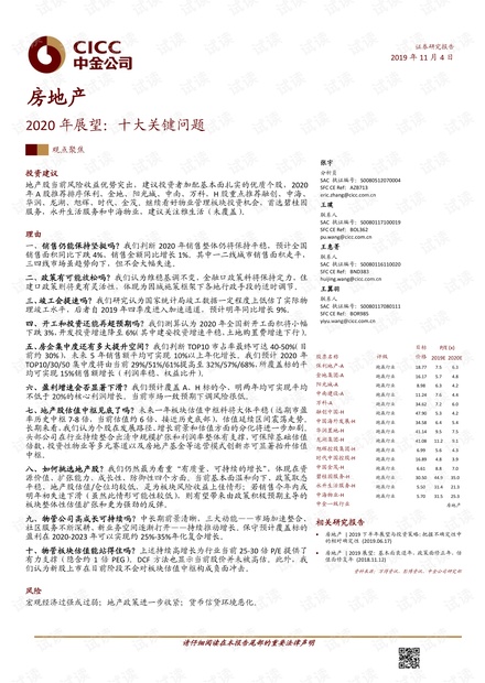 2020年房地产行业展望,十大关键问题-中金-20191104.pdf