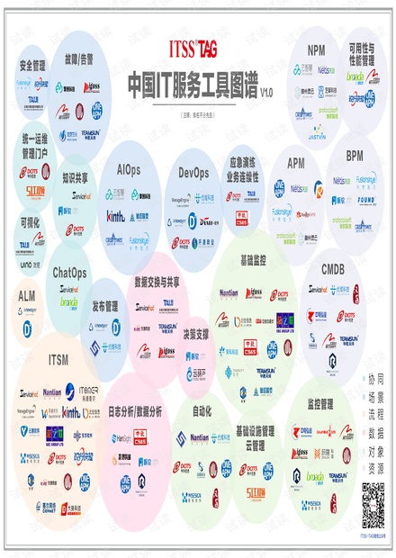中国IT运维工具图谱.pdf