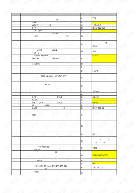 L3传输OTN题库.pdf