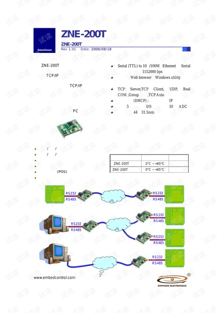 广州致远 ZNE-200T 以太网转串口模块产品数据手册.pdf
