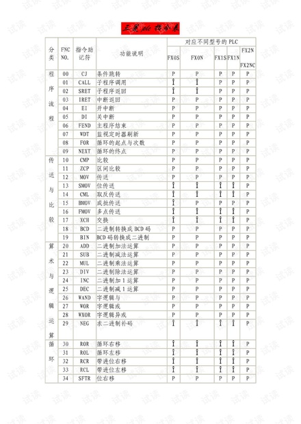 三菱plc指令表.pdf