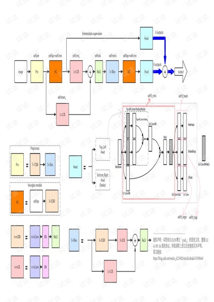 CornerNet结构.pdf