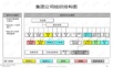 中国移动各省公司组织架构.ppt