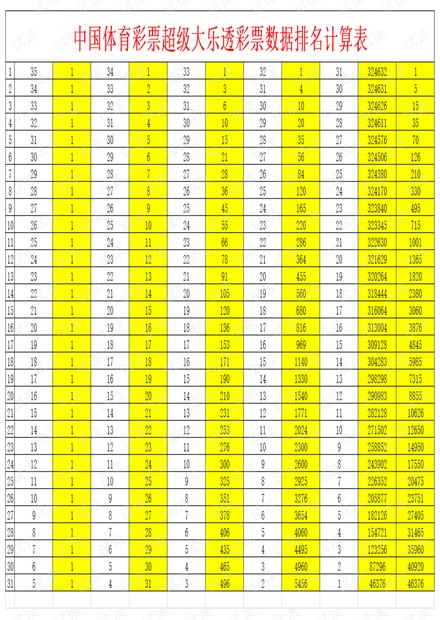 中国体育彩票超级大乐透彩票数据排名计算表图片.pdf