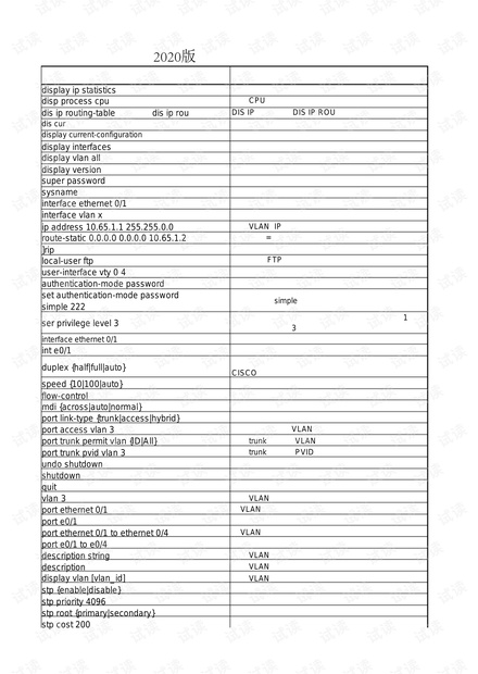 2020版华为常用命令.pdf