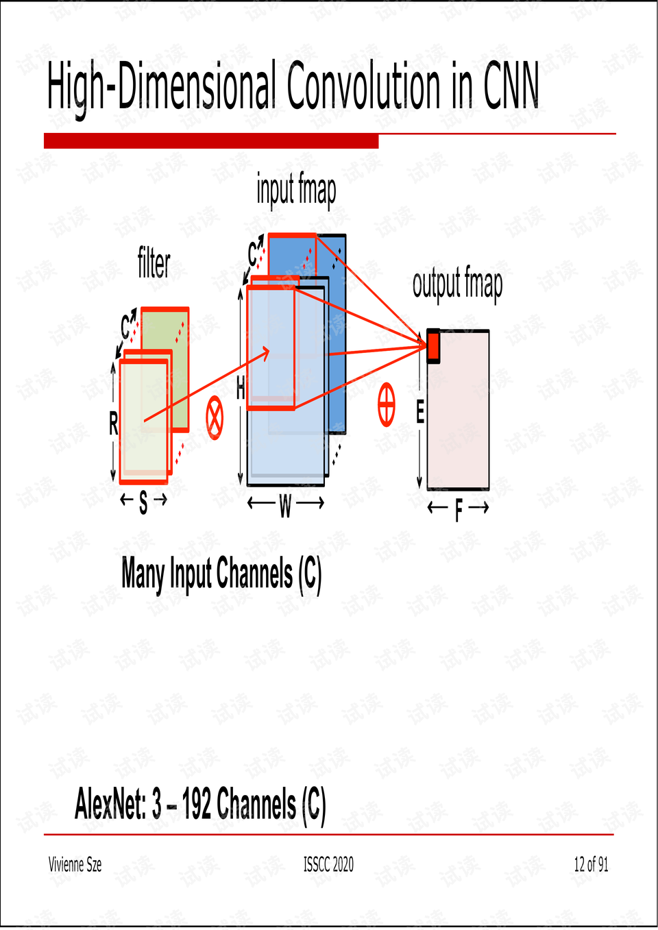 mit公开课 viviennesze教授 如何理解和评估深度学习处理器.pdf 深度学习文档类资源 csdn下载