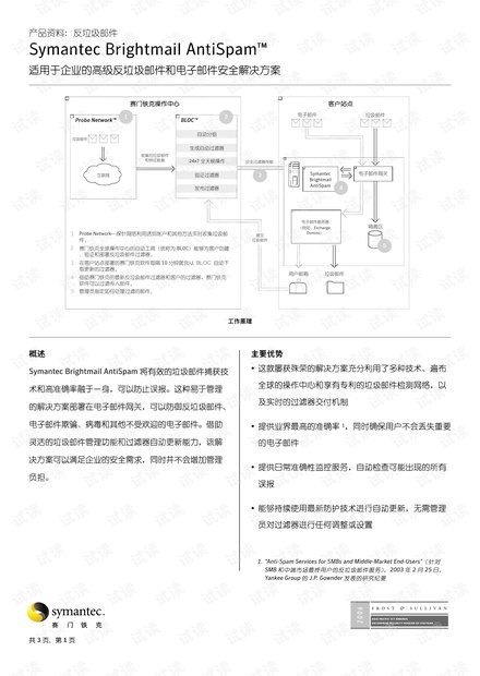 Symantec Brightmail AntiSpam产品手册