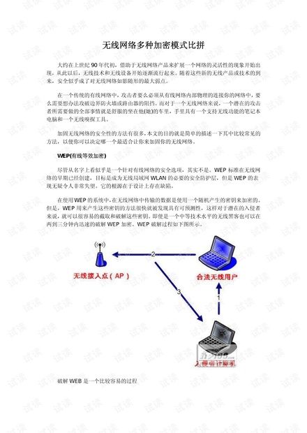 无线网络多种加密模式比拼