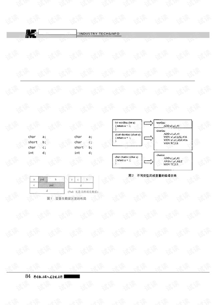 基于ARM的嵌入式系统程序开发要点(六)——开发高效程序的技巧