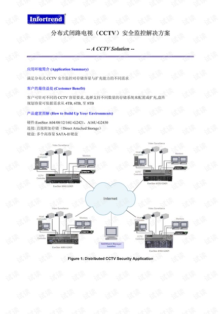 Infortrend分布式闭路电视(CCTV)安全监控解决方案
