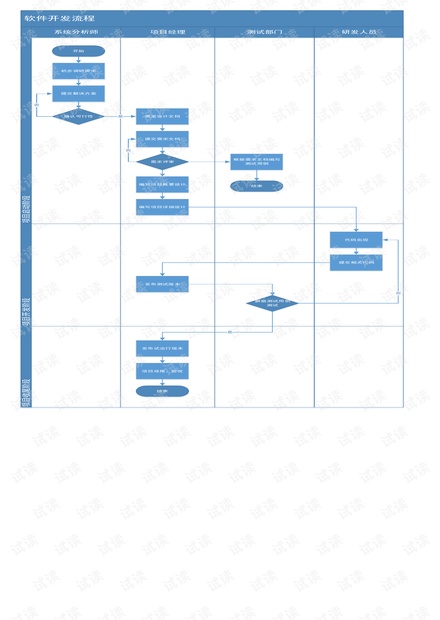 软件开发流程图.pdf