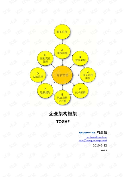 企业架构框架-TOGAF-v0.1